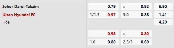 Soi Kèo Johor Darul Ta'zim vs Ulsan Hyundai, 19h00 Ngày 7/11 - Ảnh 2