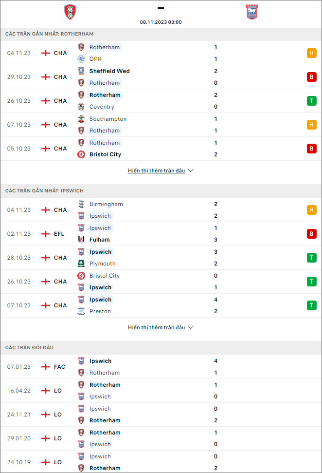 Soi kèo Rotherham vs Ipswich, 3h ngày 8/11 - Ảnh 1