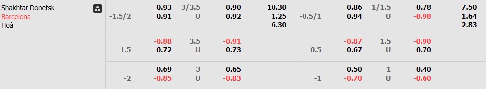 Soi Kèo Shakhtar Donetsk vs Barcelona, 0h45 Ngày 8/11 - Ảnh 2