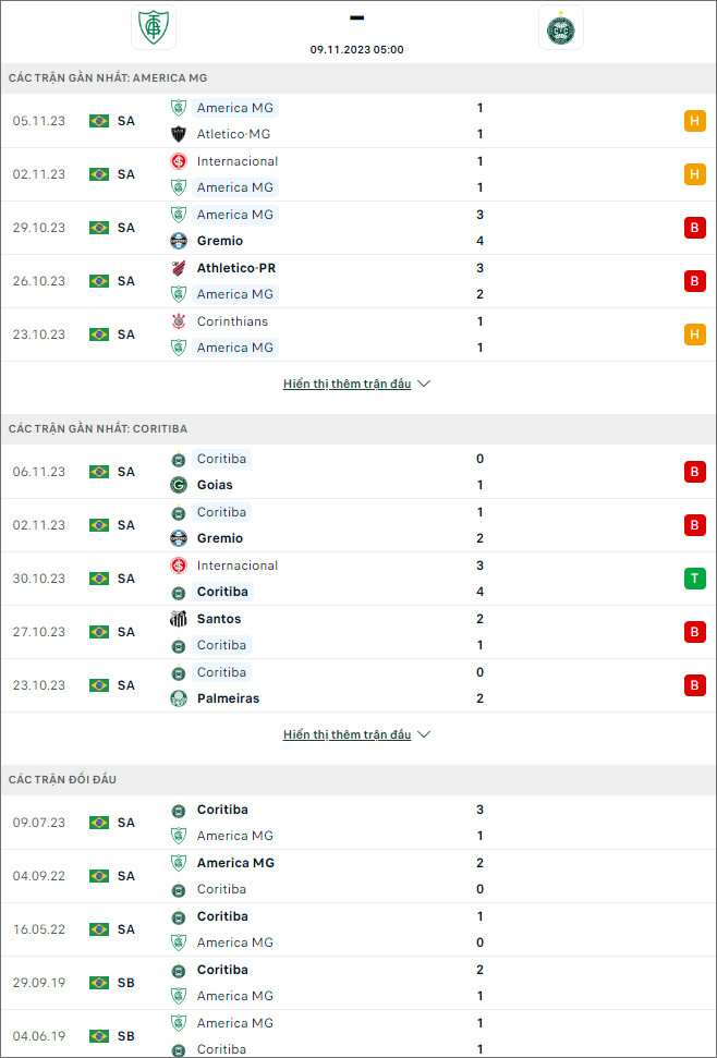 Soi kèo America MG vs Coritiba, 5h ngày 9/11 - Ảnh 1