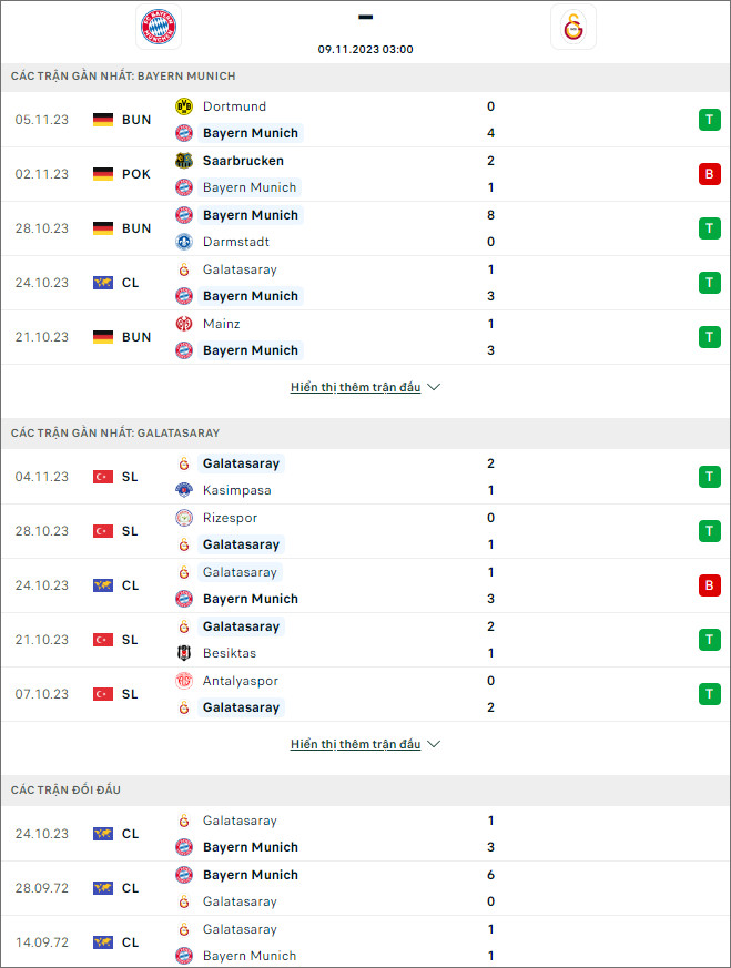 Soi kèo Bayern Munich vs Galatasaray, 3h ngày 9/11 - Ảnh 1