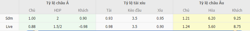 Soi kèo Real Madrid vs Braga, 3h ngày 9/11 - Ảnh 1