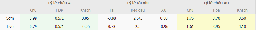 Soi kèo Rennes vs Panathinaikos, 0h45 ngày 10/11 - Ảnh 1