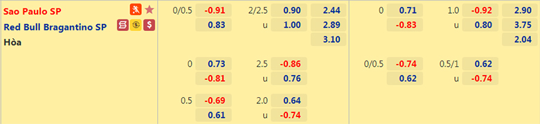 Soi Kèo Sao Paulo vs Bragantino, 06h00 Ngày 9/11 - Ảnh 2