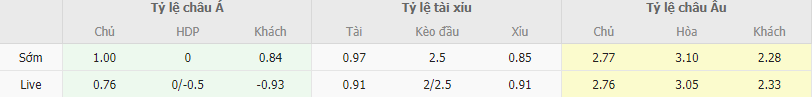 Soi kèo Slavia Praha vs AS Roma, 0h45 ngày 10/11 - Ảnh 1