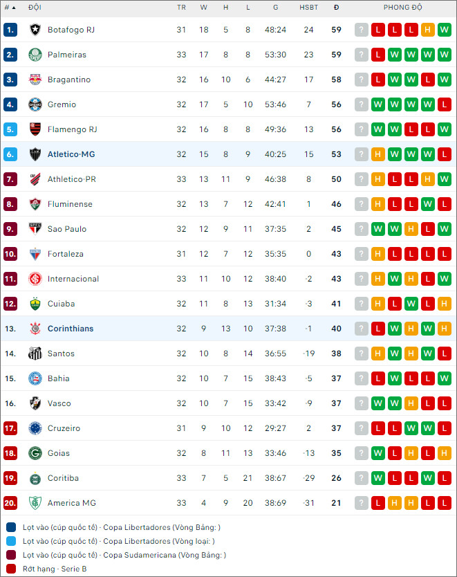 Soi kèo Corinthians vs Atletico MG, 5h ngày 10/11 - Ảnh 2