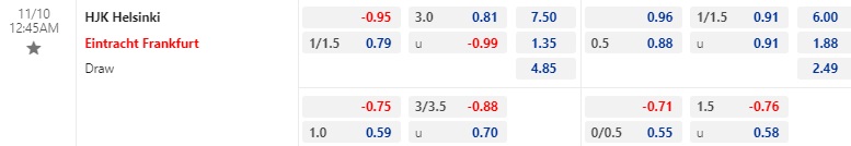 Soi Kèo HJK Helsinki vs Eintracht Frankfurt, 0h45 Ngày 10/11