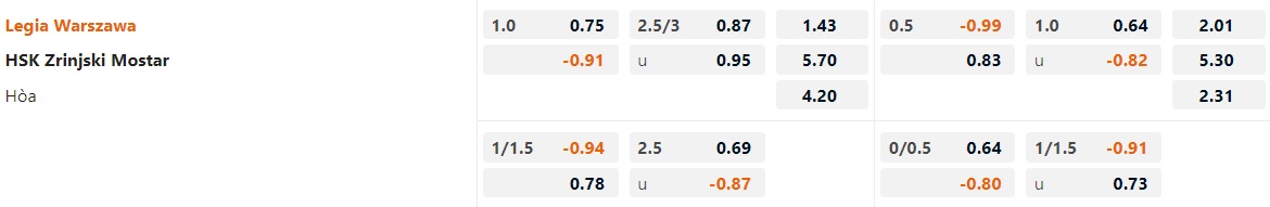Soi Kèo Legia Warszawa vs Zrinjski Mostar, 0h45 Ngày 10/11 - Ảnh 2