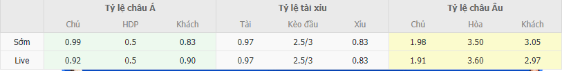 Soi kèo Olimpija vs Klaksvik, 3h ngày 10/11 - Ảnh 2