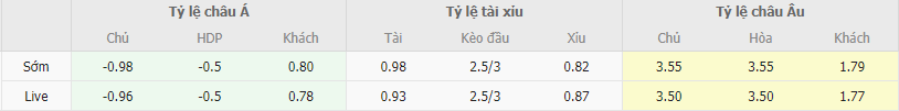 Soi kèo Slovan Bratislava vs Lille, 3h ngày 10/11 - Ảnh 2