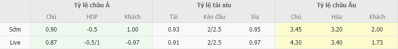 Soi kèo Lecce vs AC Milan, 21h ngày 11/11 - Ảnh 2