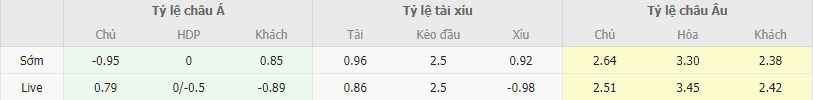 Soi kèo Rayo Vallecano vs Girona, 20h ngày 11/11 - Ảnh 2