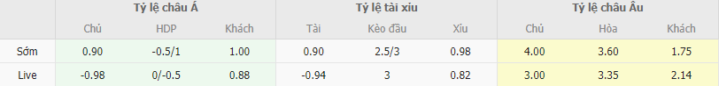 Soi kèo Wolves vs Tottenham, 19h30 ngày 11/11 - Ảnh 1