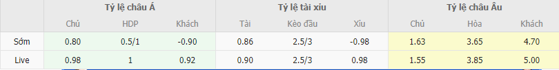 Soi kèo Aston Villa vs Fulham, 21h ngày 12/11 - Ảnh 2