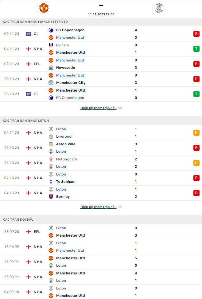 Soi kèo Man Utd vs Luton Town, 22h ngày 11/11 - Ảnh 1