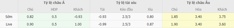 Soi kèo West Ham vs Nottingham Forest, 21h ngày 12/11 - Ảnh 2