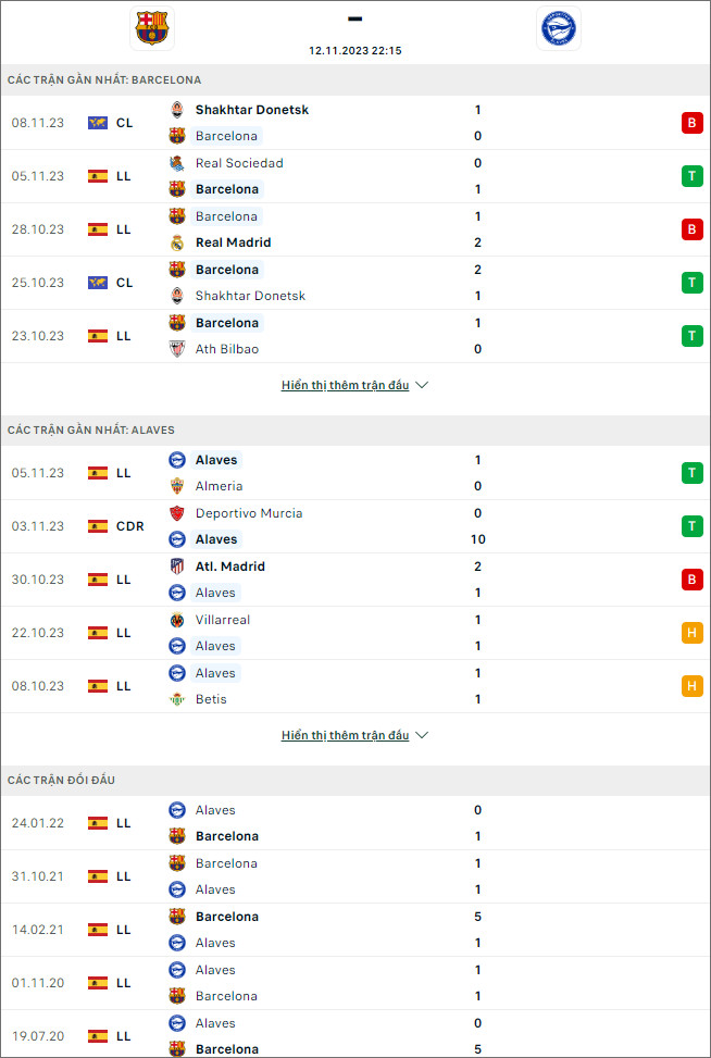 Soi kèo Barcelona vs Alaves, 22h15 ngày 12/11 - Ảnh 1