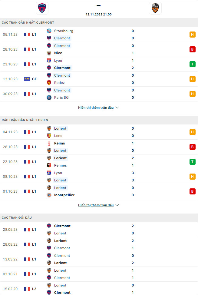 Soi kèo Clermont Foot vs Lorient, 21h ngày 12/11 - Ảnh 1