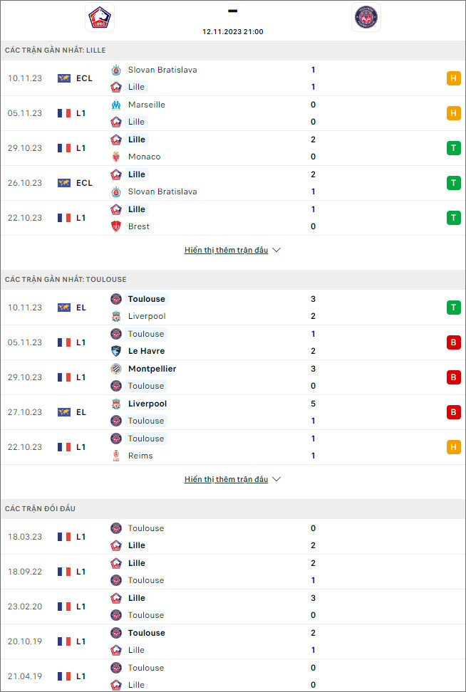 Soi kèo Lille vs Toulouse, 21h ngày 12/11 - Ảnh 1