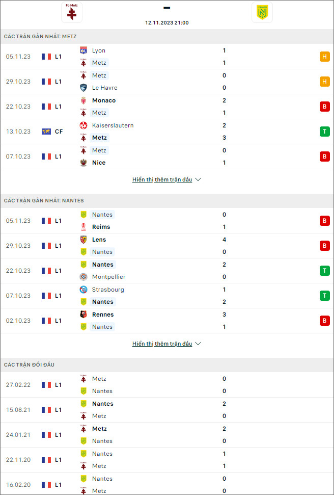 Soi kèo Metz vs Nantes, 21h ngày 12/11 - Ảnh 1