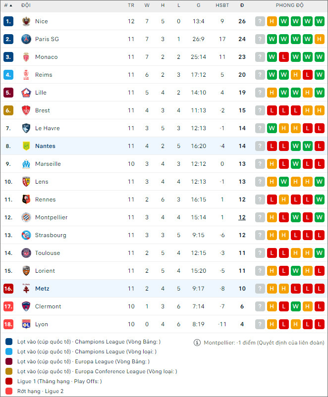 Soi kèo Metz vs Nantes, 21h ngày 12/11 - Ảnh 2