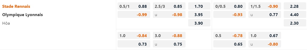 Soi Kèo Rennes vs Lyon, 23h05 Ngày 12/11 - Ảnh 2