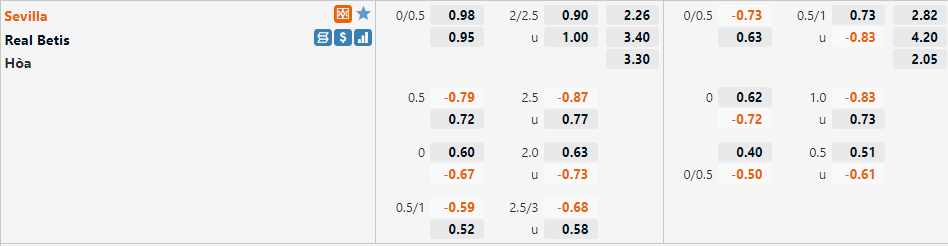 Soi Kèo Sevilla vs Betis, 0h30 Ngày 13/11 - Ảnh 2