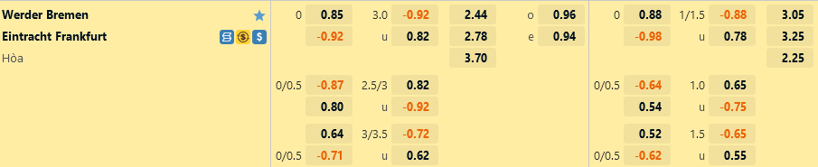 Soi Kèo Werder Bremen vs Eintracht Frankfurt, 23h30 Ngày 12/11 - Ảnh 2
