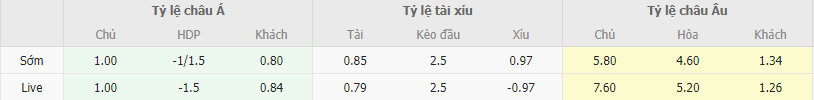 Soi kèo Estonia vs Áo, 0h ngày 17/11 - Ảnh 1