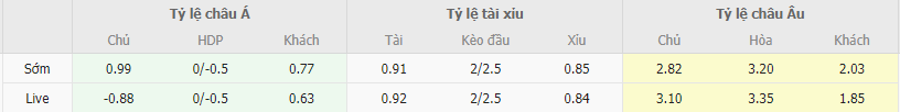 Soi kèo Tajikistan vs Jordan, 20h ngày 16/11 - Ảnh 1