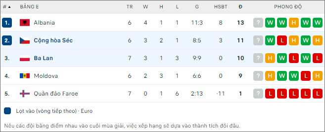 Soi kèo Ba Lan vs CH Czech, 2h45 ngày 18/11 - Ảnh 2