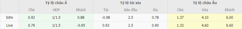 Soi kèo Montenegro vs Lithuania, 2h45 ngày 17/11 - Ảnh 2