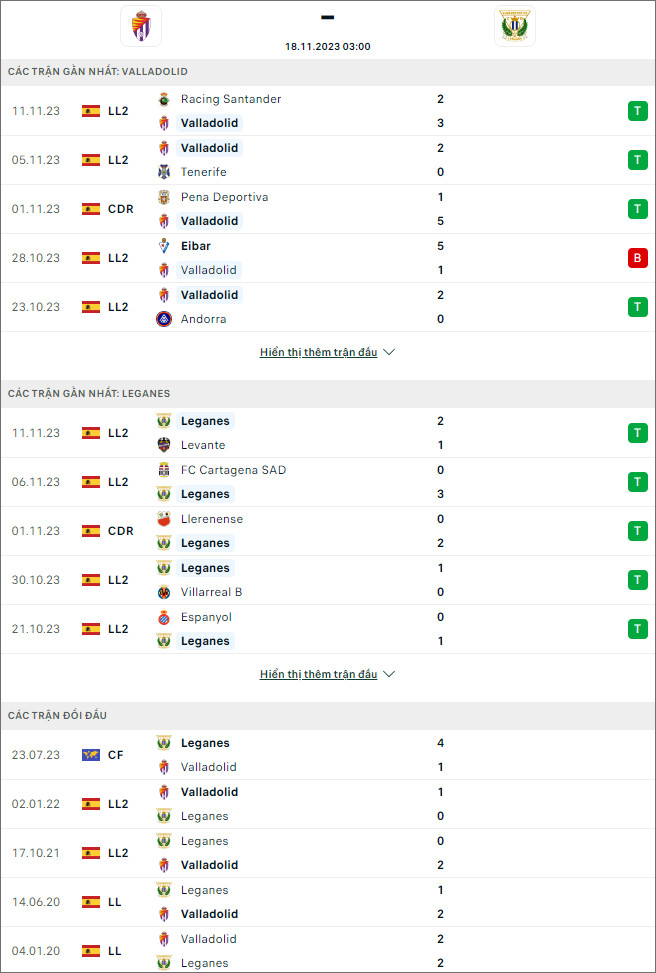 Soi kèo Valladolid vs Leganes, 3h ngày 18/11 - Ảnh 1