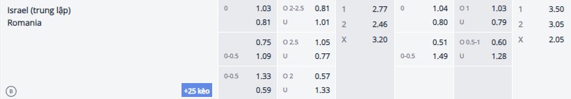 Soi kèo Israel vs Romania, 02h45 ngày 19/11 - Ảnh 1