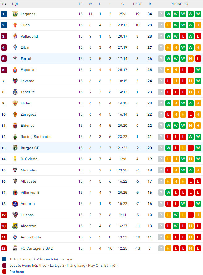 Soi kèo Racing Ferrol vs Burgos FC, 3h ngày 19/11 - Ảnh 2