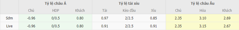 Soi kèo Scotland vs Na Uy, 2h ngày 20/11 - Ảnh 1