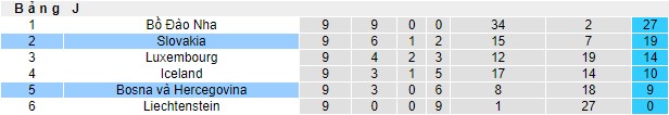 Soi kèo Bosna & Hercegovina vs Slovakia, 02h45 ngày 20/11 - Ảnh 1