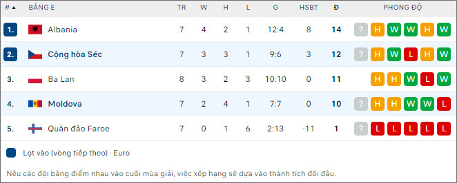 Soi kèo CH Czech vs Moldova, 2h45 ngày 21/11 - Ảnh 2