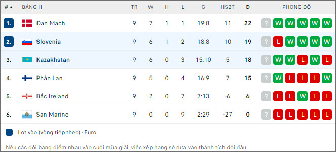 Soi kèo Slovenia vs Kazakhstan, 2h45 ngày 21/11 - Ảnh 2