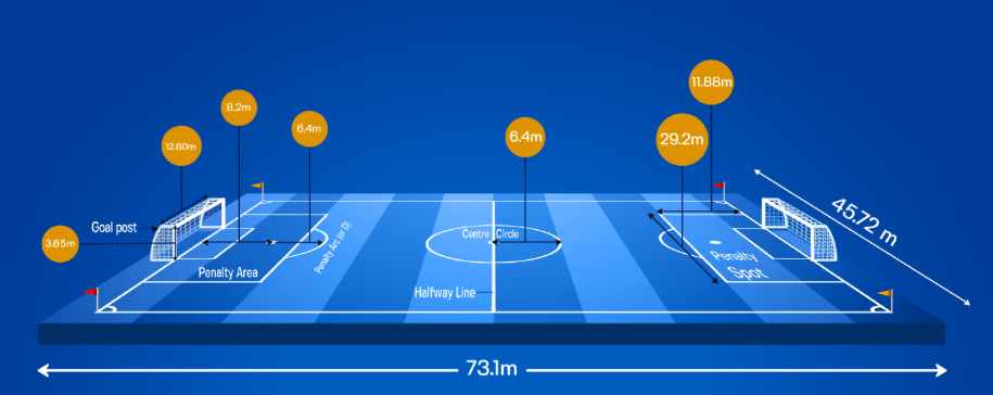 Kích thước sân bóng mini 9 người