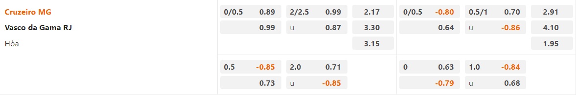Soi Kèo Cruzeiro vs Vasco da Gama, 05h00 Ngày 23/11 - Ảnh 2