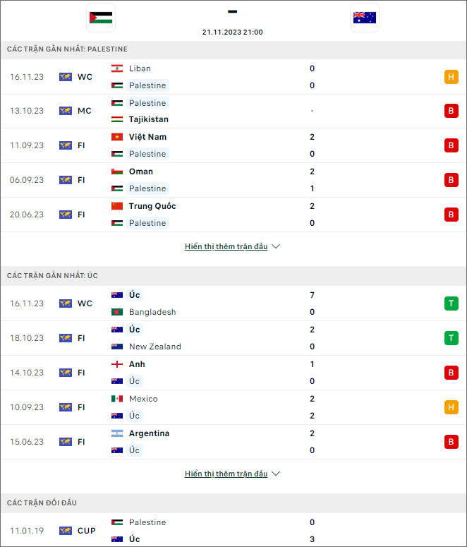 Soi kèo Palestine vs Australia, 21h ngày 21/11 - Ảnh 1