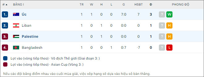 Soi kèo Palestine vs Australia, 21h ngày 21/11 - Ảnh 2