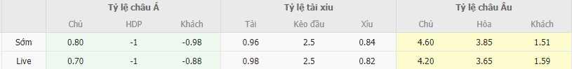 Soi kèo Philippines vs Indonesia, 18h ngày 21/11 - Ảnh 2