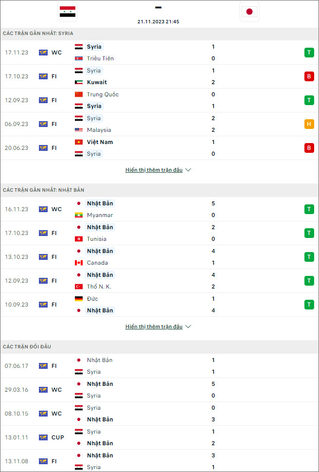 Soi kèo Syria vs Nhật Bản, 21h45 ngày 21/11 - Ảnh 1