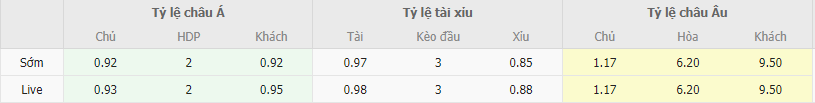 Soi kèo Croatia vs Armenia, 2h45 ngày 22/11 - Ảnh 1