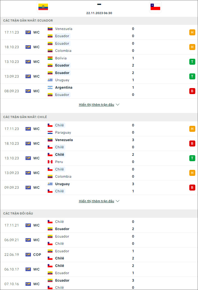 Soi kèo Ecuador vs Chile, 6h30 ngày 22/11 - Ảnh 1