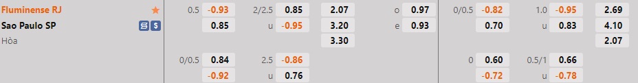 Soi Kèo Fluminense vs Sao Paulo, 07h30 Ngày 23/11 - Ảnh 2