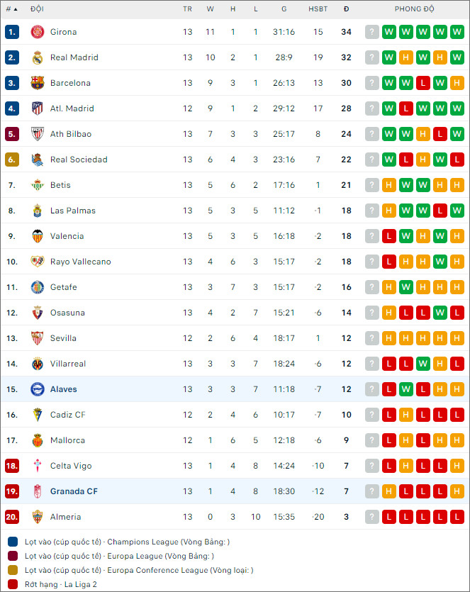 Soi kèo Alaves vs Granada, 3h ngày 25/11 - Ảnh 2