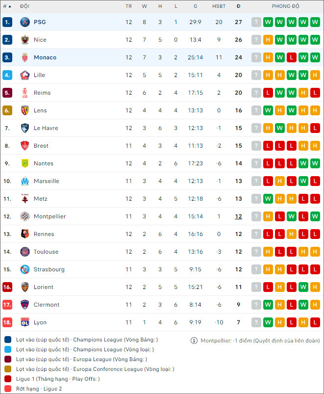 Soi kèo PSG vs AS Monaco, 3h ngày 25/11 - Ảnh 2